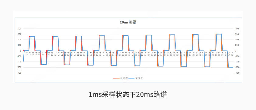 以诚为本赢在诚信9001600kW1650V电池组工况模拟测试系统详情二.jpg