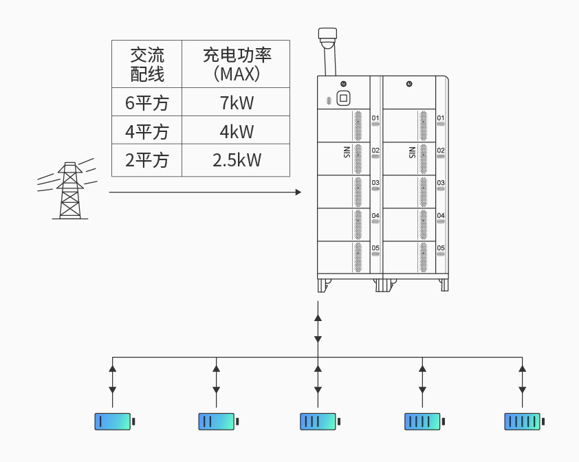 以诚为本赢在诚信9001智能检测换电柜详情图四.jpg